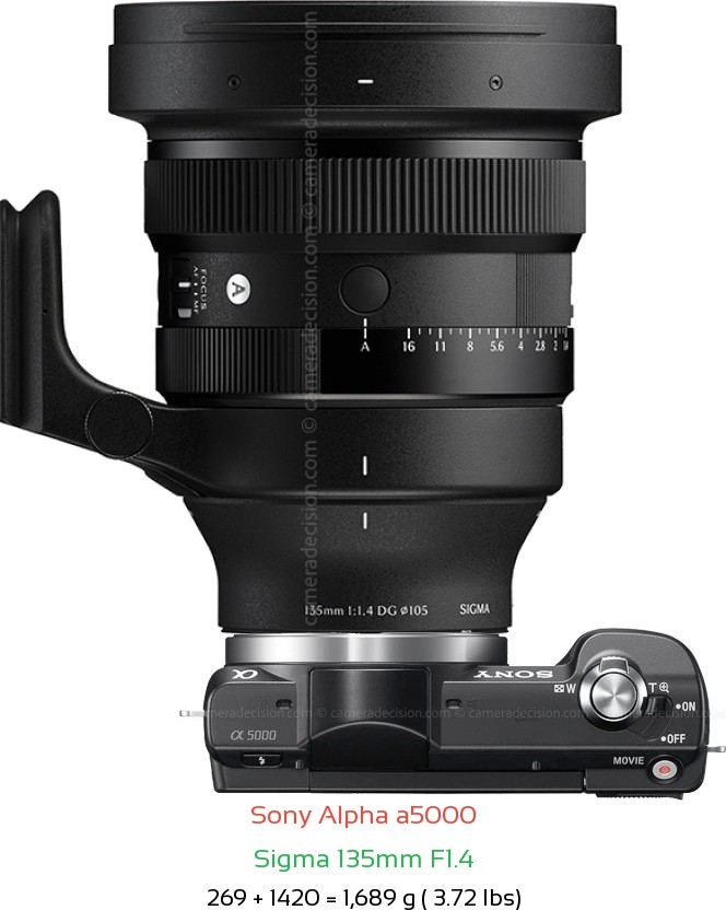 Sony a5000 with Sigma 135mm F1.4 Lens Size