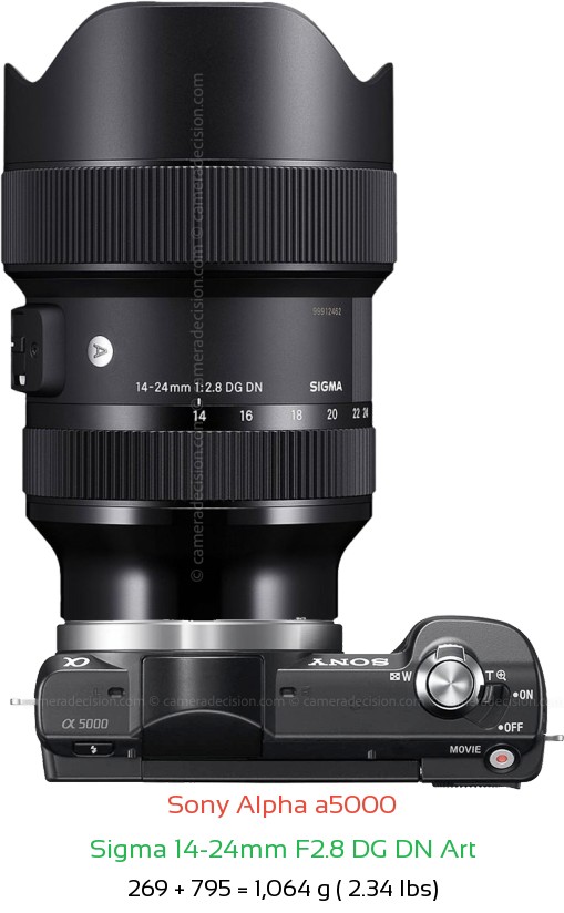 Sony a5000 with Sigma 14-24mm F2.8 DG DN Art Lens Size