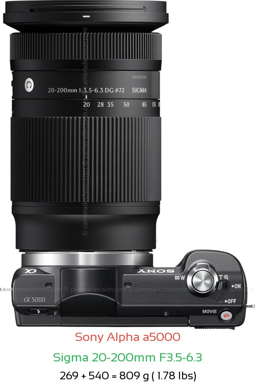 Sony a5000 with Sigma 20-200mm F3.5-6.3 Lens Size