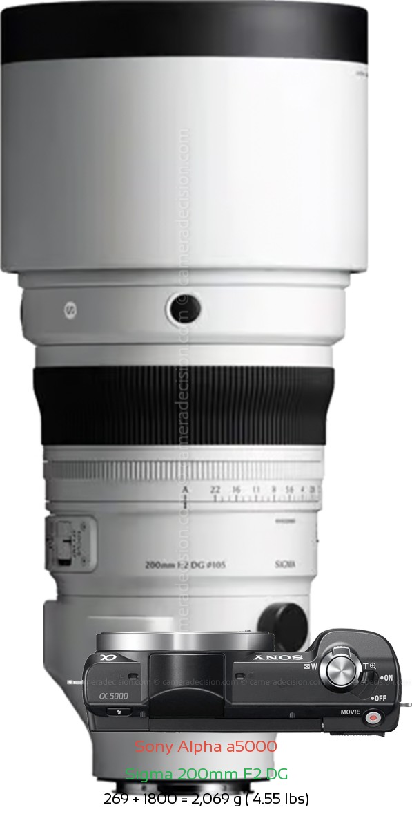 Sony a5000 with Sigma 200mm F2 DG Lens Size