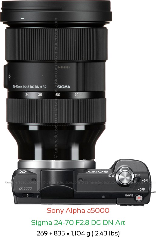 Sony a5000 with Sigma 24-70 F2.8 DG DN Art Lens Size