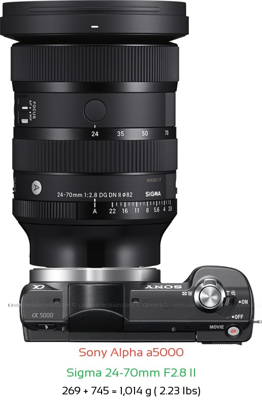 Sony a5000 with Sigma 24-70mm F2.8 II Lens Size