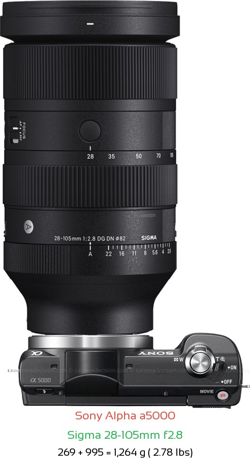Sony a5000 with Sigma 28-105mm f2.8 Lens Size