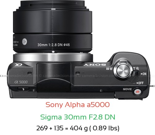 Sony a5000 with Sigma 30mm F2.8 DN Lens Size