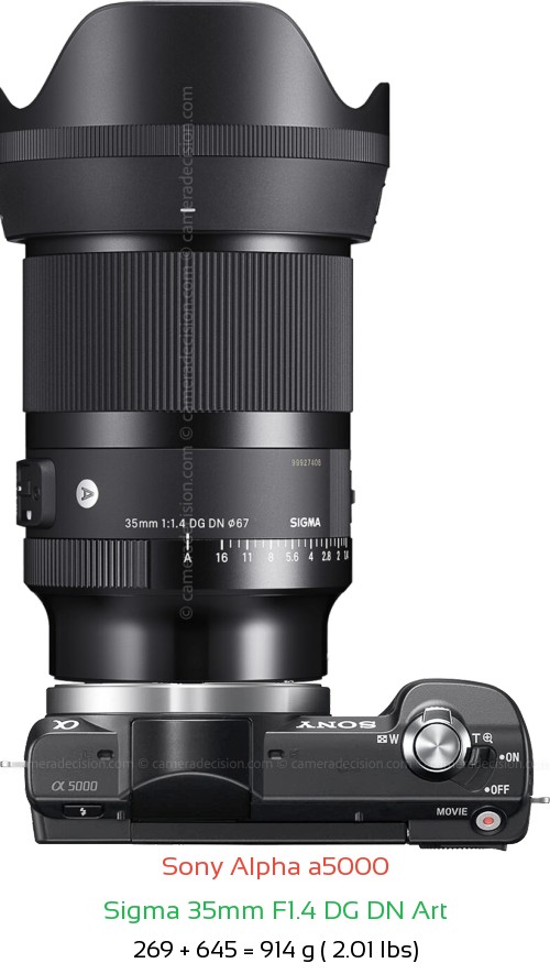 Sony a5000 with Sigma 35mm F1.4 DG DN Art Lens Size
