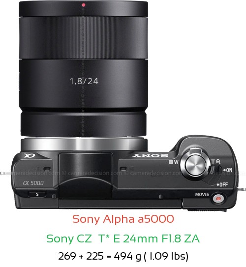 Sony a5000 with Sony CZ  T* E 24mm F1.8 ZA Lens Size