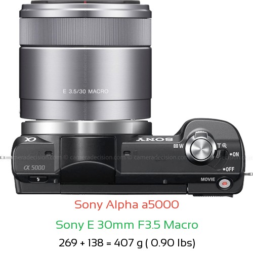 Sony a5000 with Sony E 30mm F3.5 Macro Lens Size
