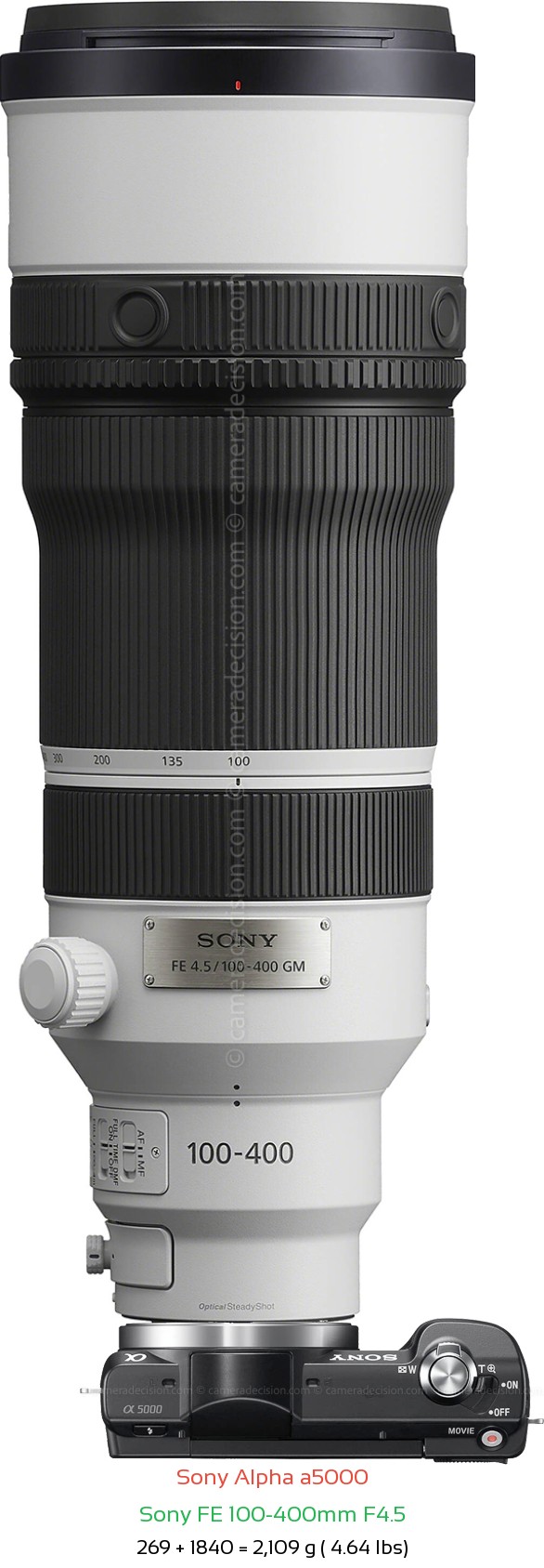 Sony a5000 with Sony FE 100-400mm F4.5 Lens Size