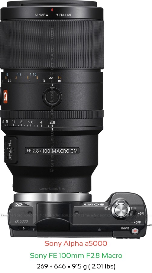 Sony a5000 with Sony FE 100mm F2.8 Macro Lens Size