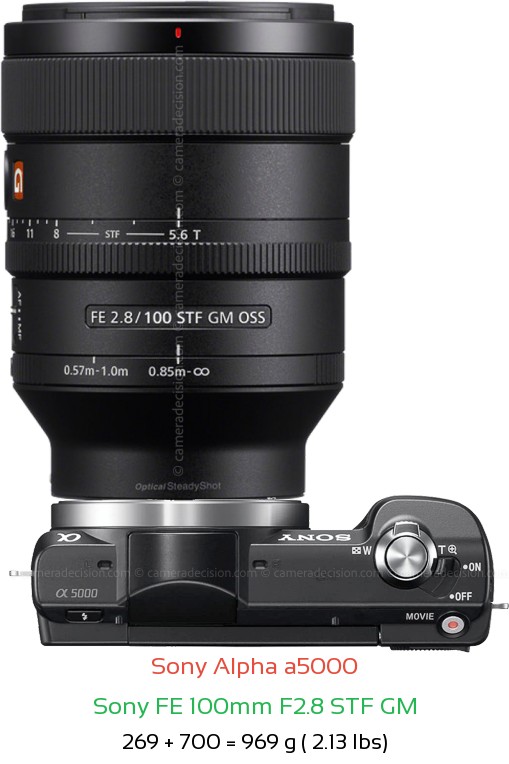Sony a5000 with Sony FE 100mm F2.8 STF GM Lens Size