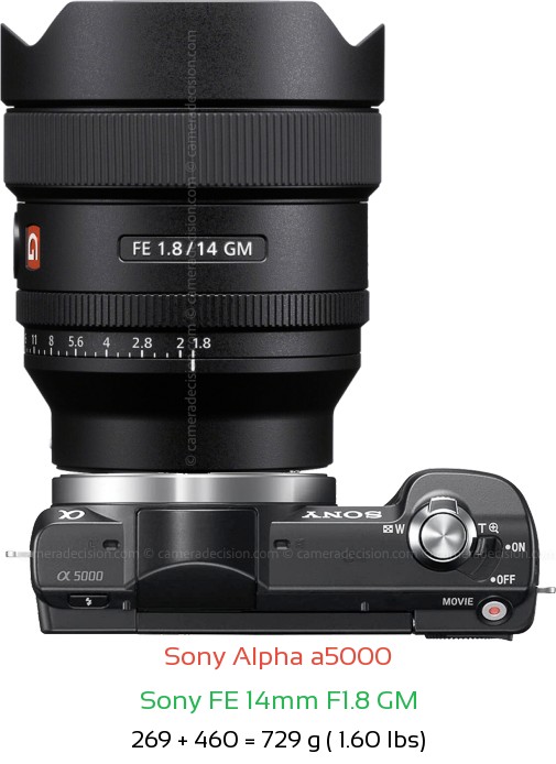 Sony a5000 with Sony FE 14mm F1.8 GM Lens Size