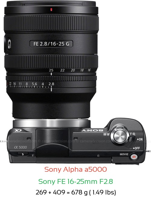 Sony a5000 with Sony FE 16-25mm F2.8 Lens Size