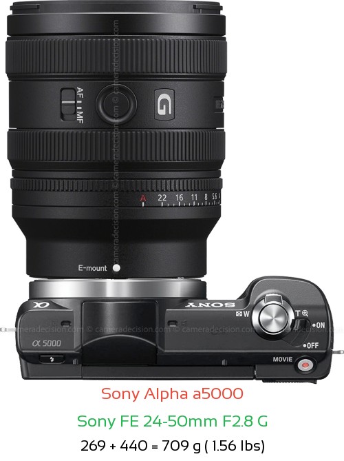 Sony a5000 with Sony FE 24-50mm F2.8 G Lens Size