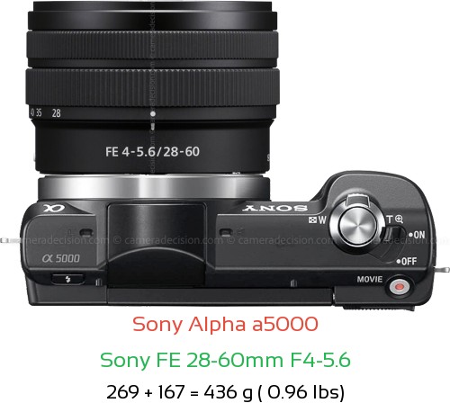 Sony a5000 with Sony FE 28-60mm F4-5.6 Lens Size