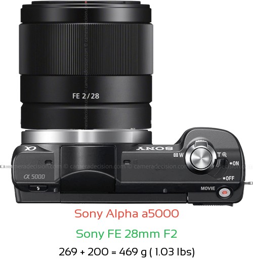 Sony a5000 with Sony FE 28mm F2 Lens Size