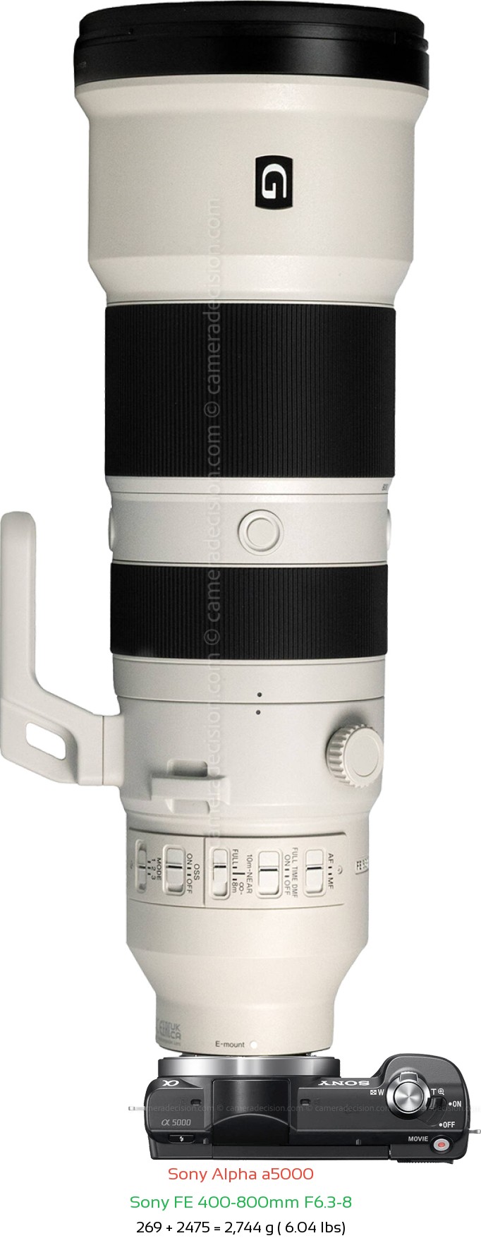 Sony a5000 with Sony FE 400-800mm F6.3-8 Lens Size