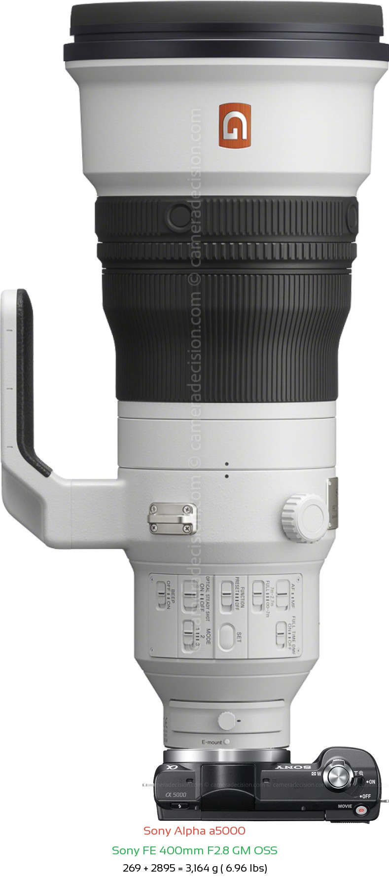 Sony a5000 with Sony FE 400mm F2.8 GM Lens Size