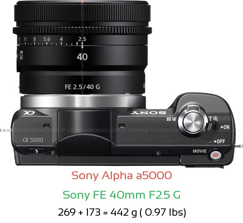 Sony a5000 with Sony FE 40mm F2.5 G Lens Size