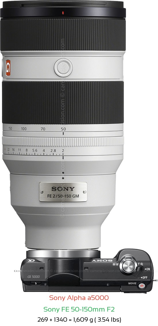 Sony a5000 with Sony FE 50-150mm F2 Lens Size