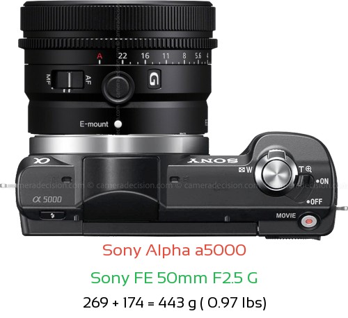 Sony a5000 with Sony FE 50mm F2.5 G Lens Size