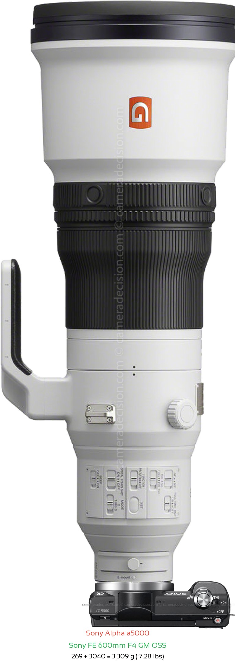 Sony a5000 with Sony FE 600mm F4 GM Lens Size