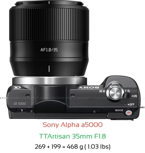Sony a5000 with TTArtisan 35mm F1.8 Lens Size