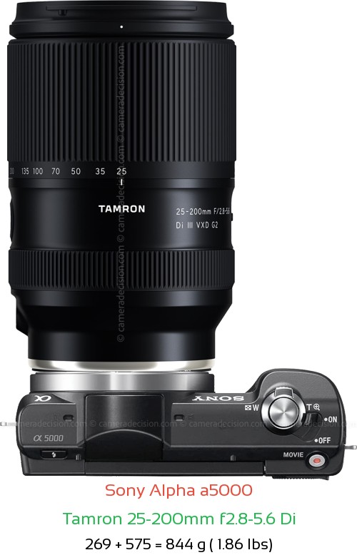 Sony a5000 with Tamron 25-200mm f2.8-5.6 Di Lens Size