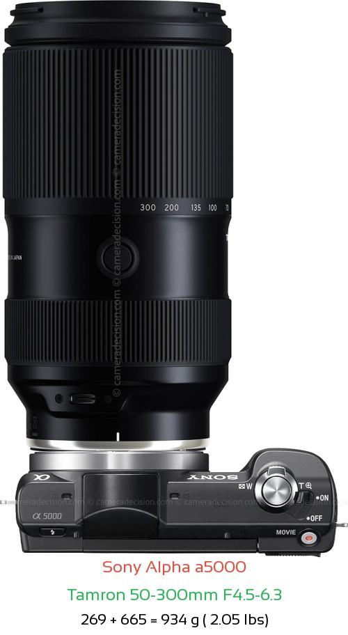 Sony a5000 with Tamron 50-300mm F4.5-6.3 Lens Size