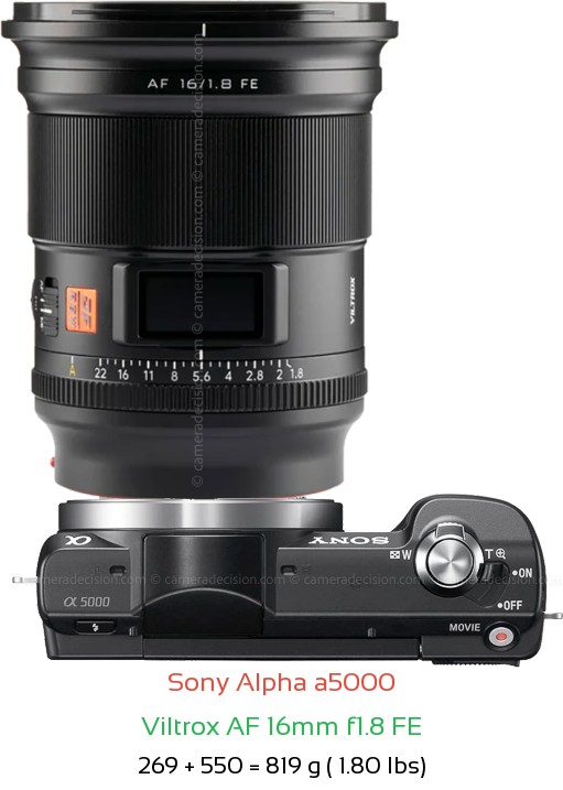 Sony a5000 with Viltrox AF 16mm f1.8 FE Lens Size