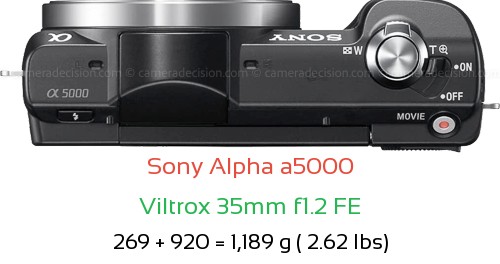 Sony a5000 with Viltrox 35mm f1.2 FE Lens Size
