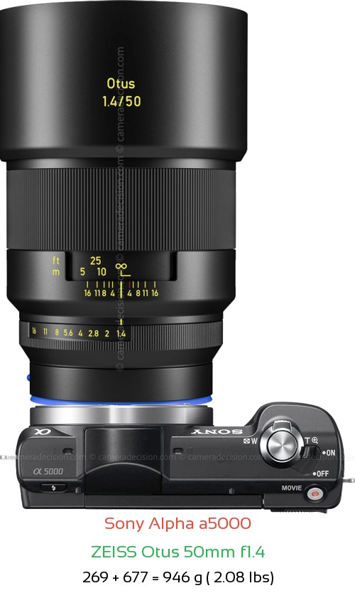 Sony a5000 with Zeiss Otus 50mm f1.4 Lens Size