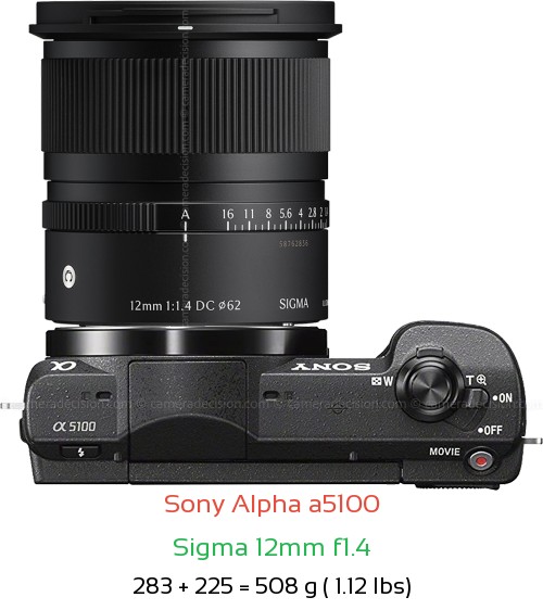 Sony a5100 with Sigma 12mm f1.4 Lens Size