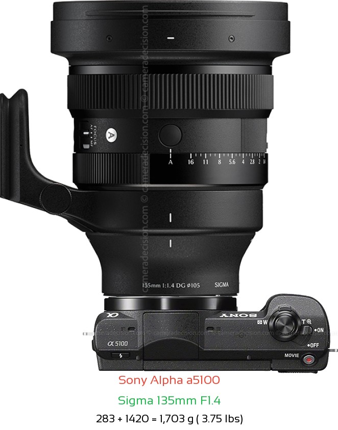 Sony a5100 with Sigma 135mm F1.4 Lens Size