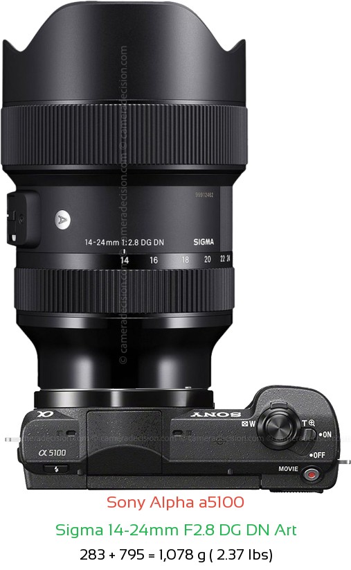 Sony a5100 with Sigma 14-24mm F2.8 DG DN Art Lens Size