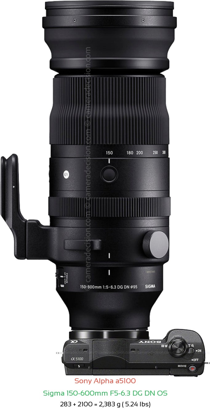 Sony a5100 with Sigma 150-600mm F5-6.3 DG DN OS Lens Size