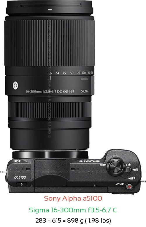 Sony a5100 with Sigma 16-300mm f3.5-6.7 C Lens Size