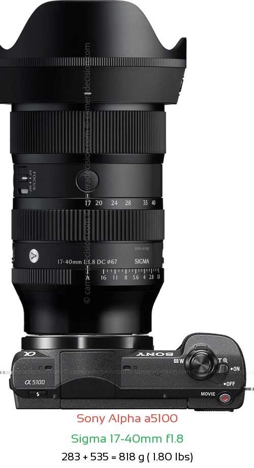 Sony a5100 with Sigma 17-40mm f1.8 Lens Size