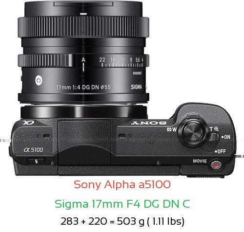Sony a5100 with Sigma 17mm F4 DG DN C Lens Size