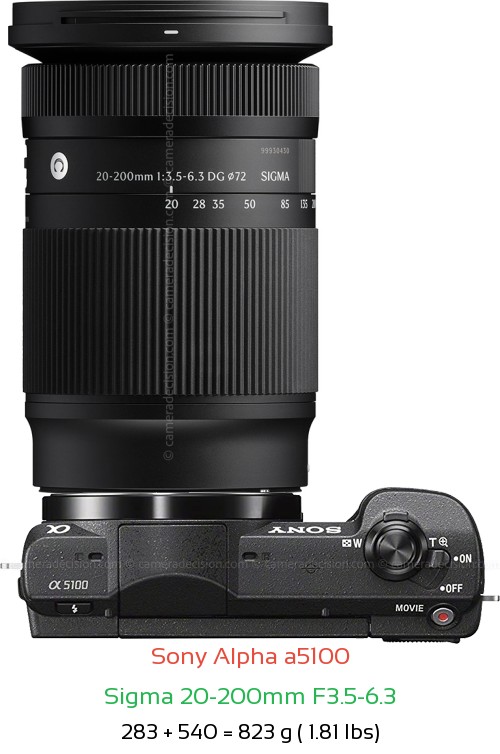 Sony a5100 with Sigma 20-200mm F3.5-6.3 Lens Size