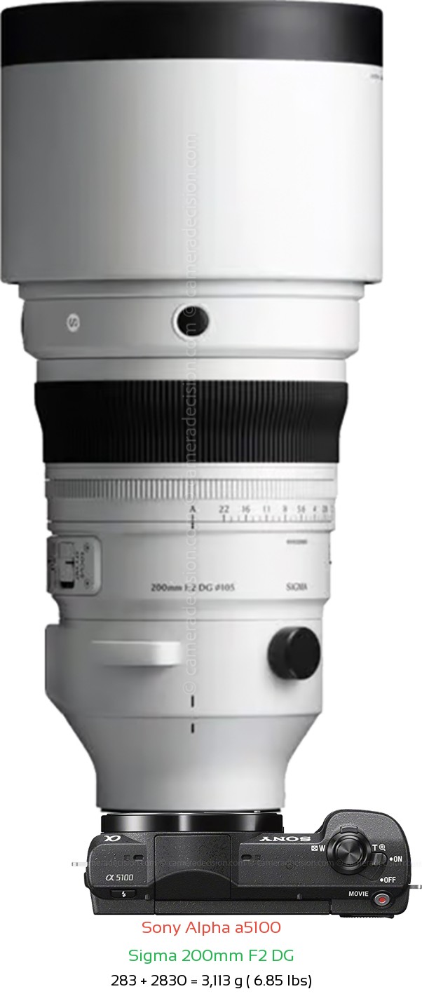 Sony a5100 with Sigma 200mm F2 DG Lens Size
