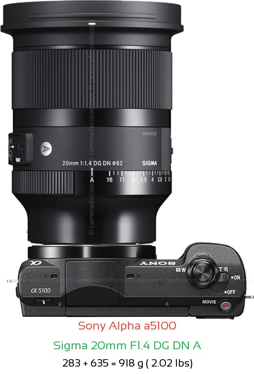 Sony a5100 with Sigma 20mm F1.4 DG DN A Lens Size