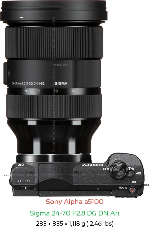 Sony a5100 with Sigma 24-70 F2.8 DG DN Art Lens Size