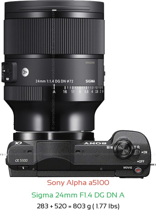 Sony a5100 with Sigma 24mm F1.4 DG DN A Lens Size