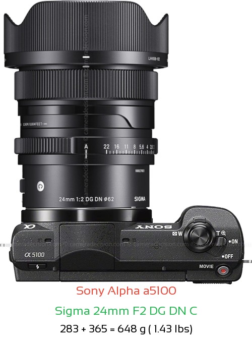 Sony a5100 with Sigma 24mm F2 DG DN C Lens Size