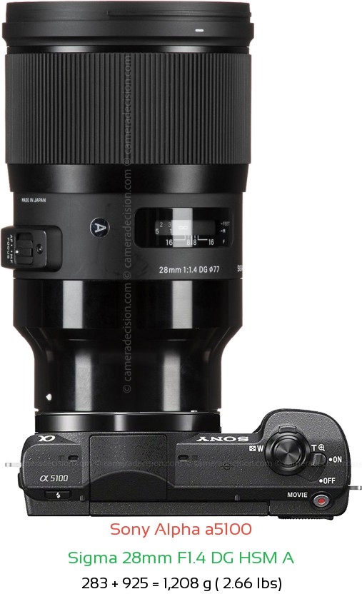 Sony a5100 with Sigma 28mm F1.4 DG HSM A Lens Size