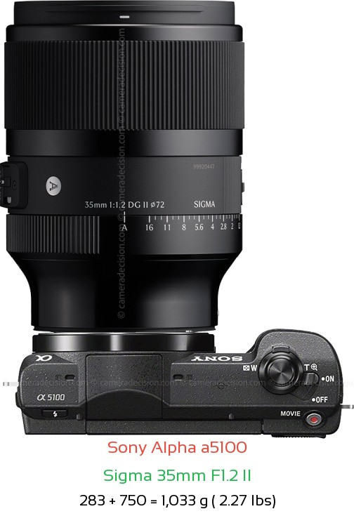 Sony a5100 with Sigma 35mm F1.2 II Lens Size