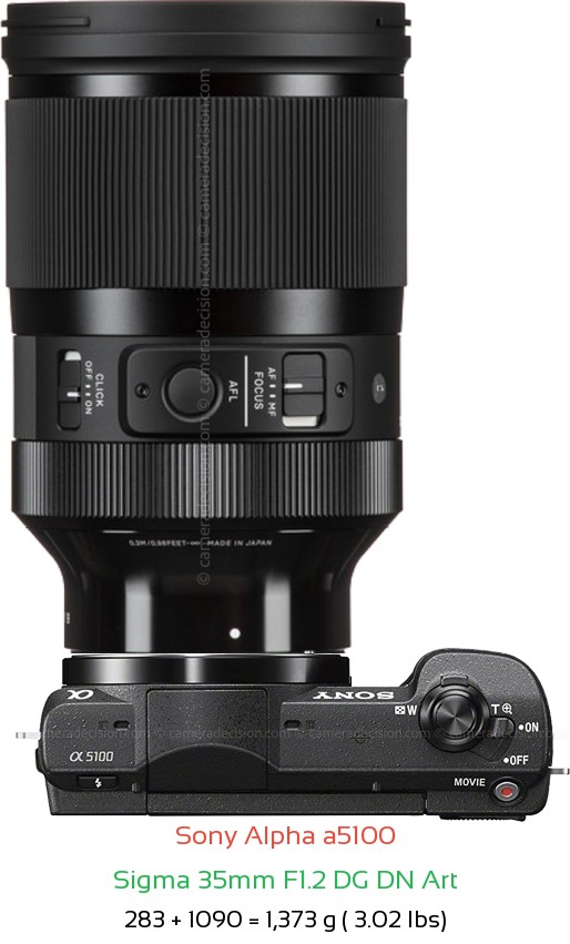 Sony a5100 with Sigma 35mm F1.2 DG DN Art Lens Size
