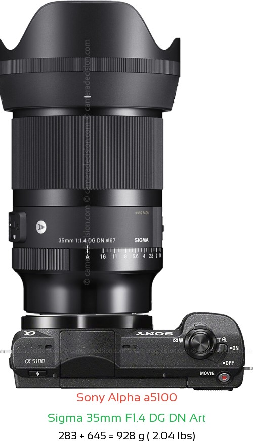 Sony a5100 with Sigma 35mm F1.4 DG DN Art Lens Size