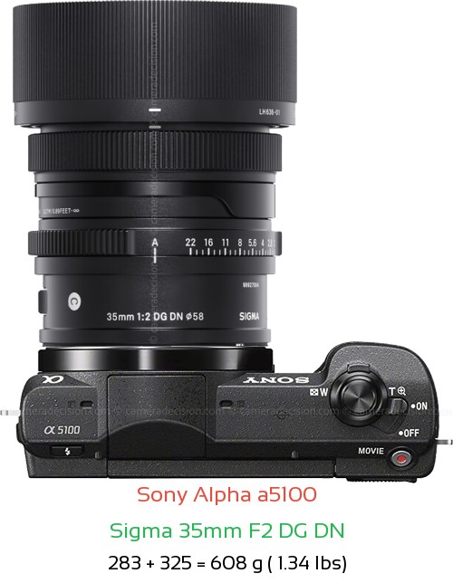 Sony a5100 with Sigma 35mm F2 DG DN Lens Size