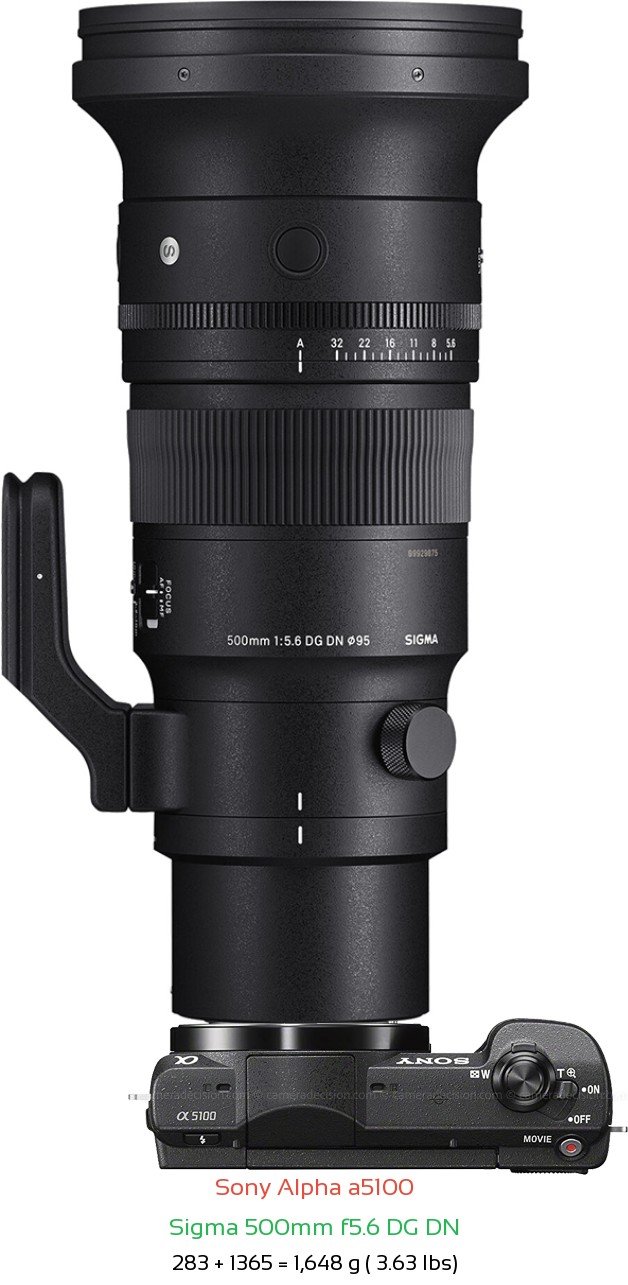Sony a5100 with Sigma 500mm f5.6 DG DN Lens Size